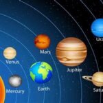 Güneş Sistemi Hakkında İlginç Bilgiler