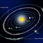 Asteroitler ve Gezegen Savunması