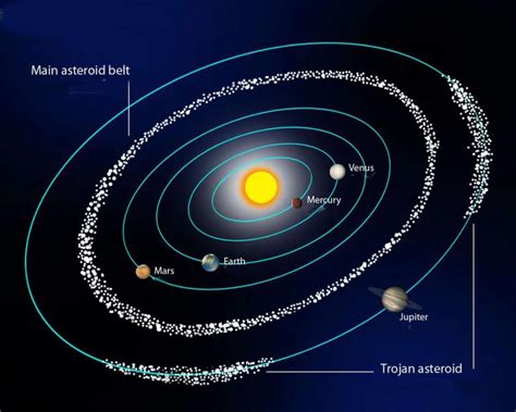 Asteroitler ve Gezegen Savunması