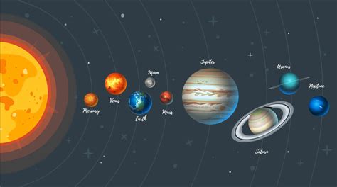 Güneş Sistemi ve Özellikleri